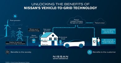 NISSAN เตรียมเปิดตัวเทคโนโลยี Vehicle-to-Grid ที่สามารถเป็นเจ้าของได้ในปี 2026