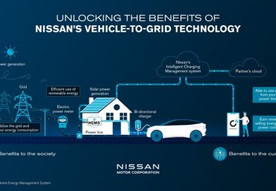 NISSAN เตรียมเปิดตัวเทคโนโลยี Vehicle-to-Grid ที่สามารถเป็นเจ้าของได้ในปี 2026